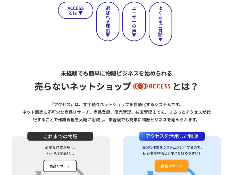「未経験でも簡単に物販ビジネスを始められる 売らないネットショップACCESSとは？」と書かれた物販システムACCESSの説明画面