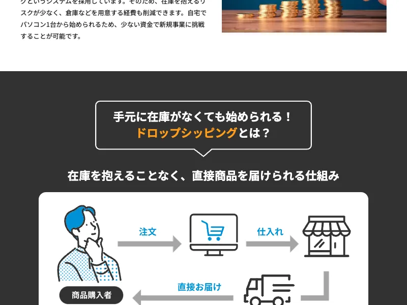 「手元に在庫がなくても始められる！ドロップシッピングとは？」と書かれた物販システムACCESSの仕組み図