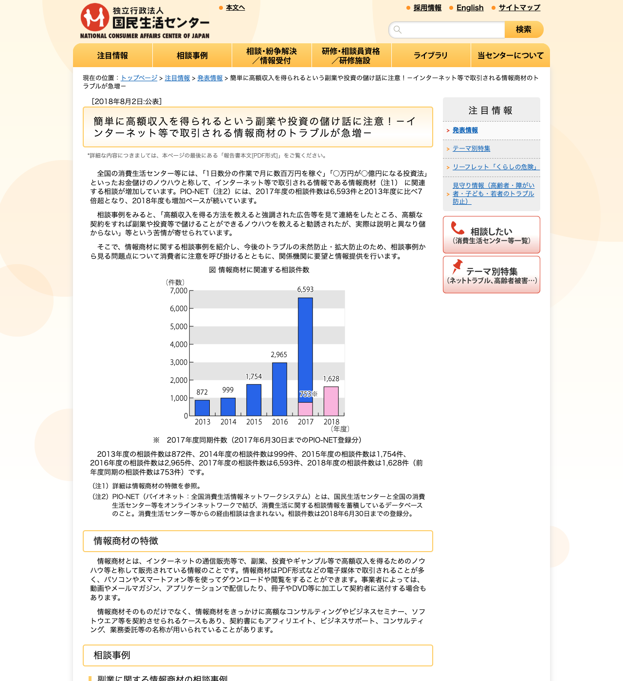 国民生活センターが公表した、副業・投資の儲け話に関する相談件数の推移を示すグラフ