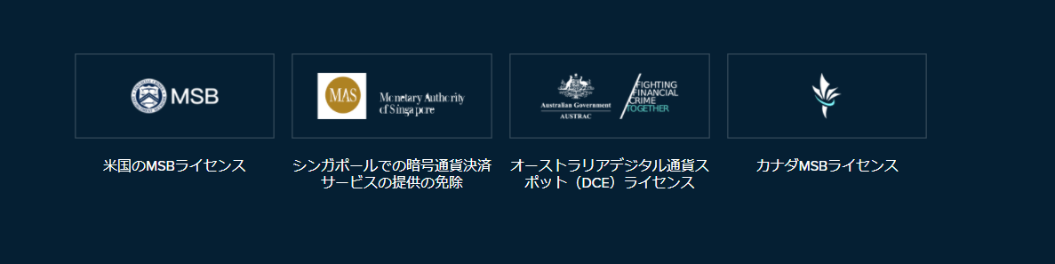 Bitget公式サイトに掲載されている海外ライセンス表示