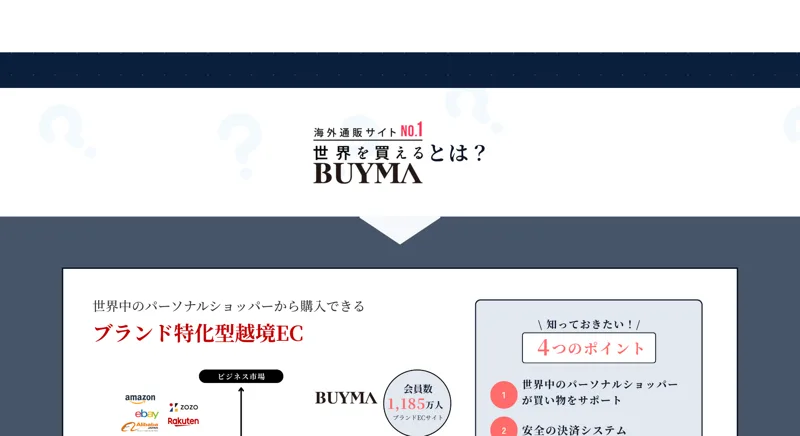 BUYMAはブランド特化型越境ECで会員数1,185万人と紹介するBrand物販Plusの広告ページ