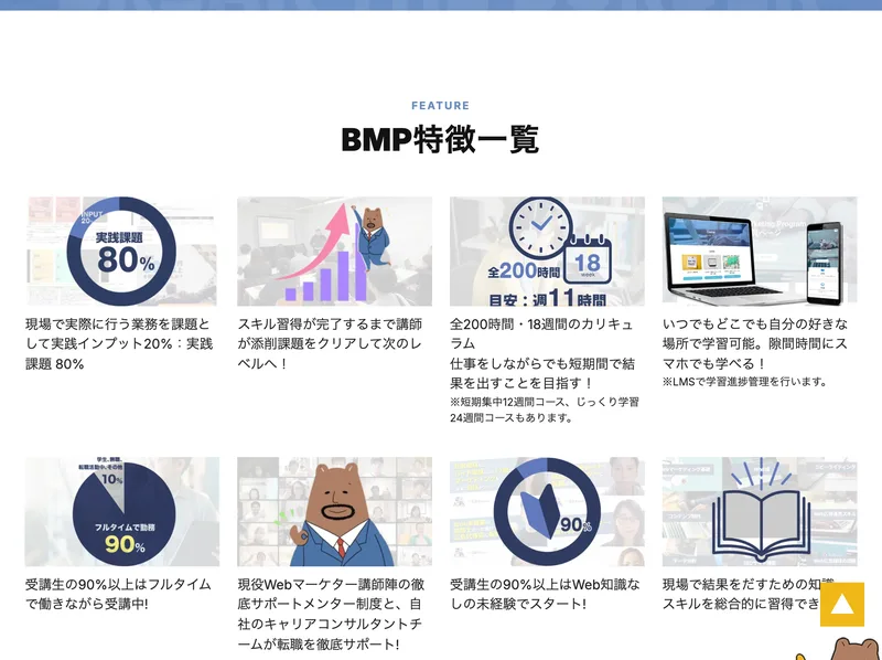 実践課題やマンツーマンサポート、キャリア相談などを並べたBMPの特徴一覧