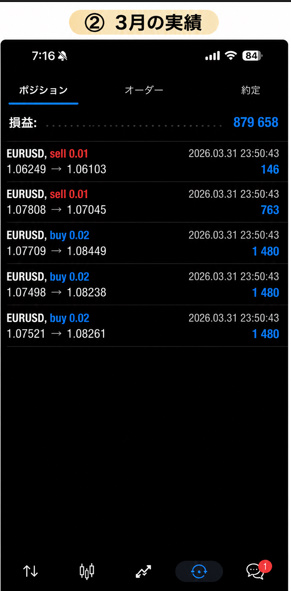 「シトリンEA」の運用実績のうち「3月の実績」とされるMT5モバイル画面。損益879,658円、EURUSDの約定5件が表示されている