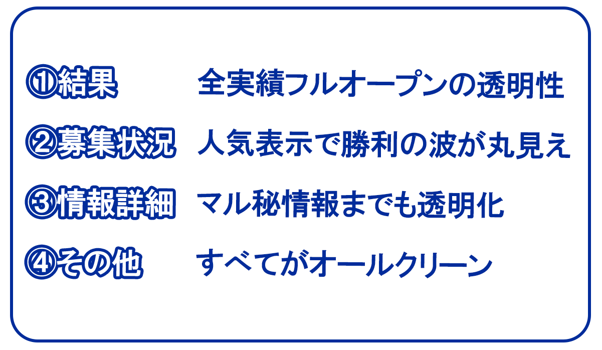クリアボートが掲げる「4つのクリーン化ポイント」の内訳画面