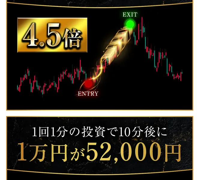 EMPIRE広告内の「4.5倍」を示す利益実績画像