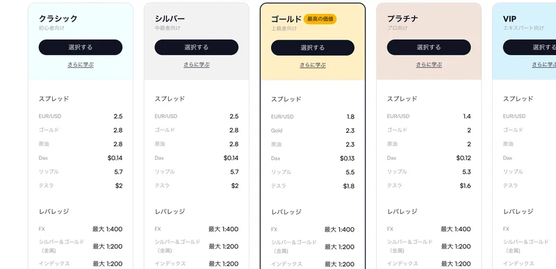 Envessa Marketsの口座プラン比較表。クラシック・シルバー・ゴールド・プラチナ・VIPの5プランと、レバレッジ最大1:400の表示