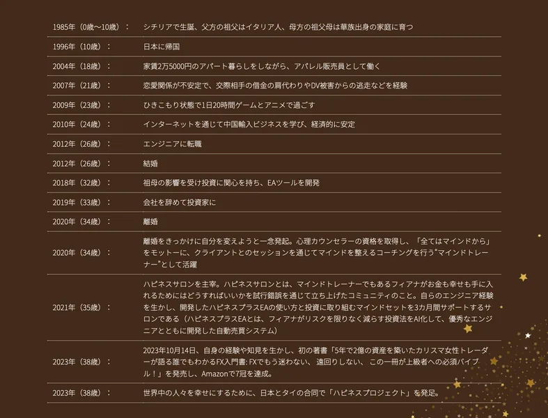 フィアナのプロフィール年表。2018年にEAツールを開発し、2023年に「5年で2億」の著書を出版したと案内している