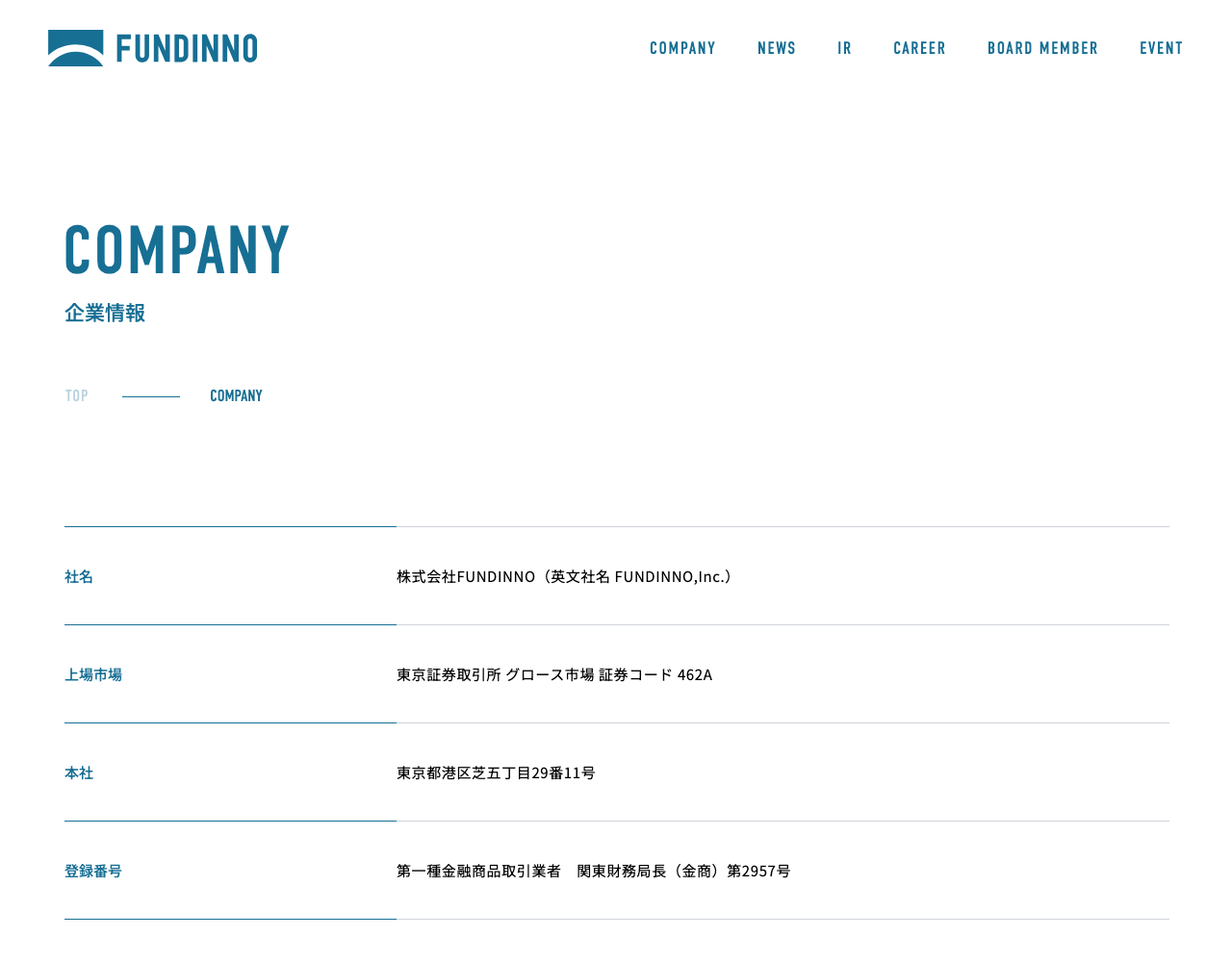FUNDINNO運営会社ページに表示された社名・上場市場・登録番号