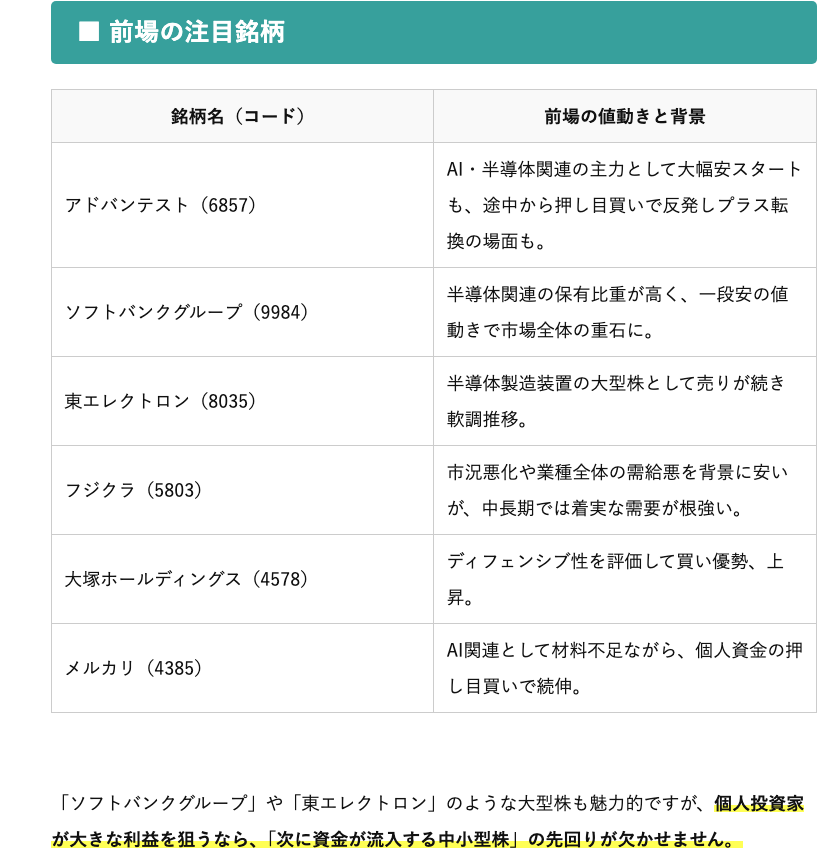 アドバンテスト・ソフトバンクグループ・東京エレクトロンなど6銘柄の前場の値動きと背景が並ぶ参考記事内の表