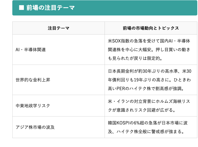 「前場の注目テーマ」として、AI・半導体関連、世界的な金利上昇、中東地政学リスク、アジア株市場の波及の4テーマが並ぶ参考記事内の表