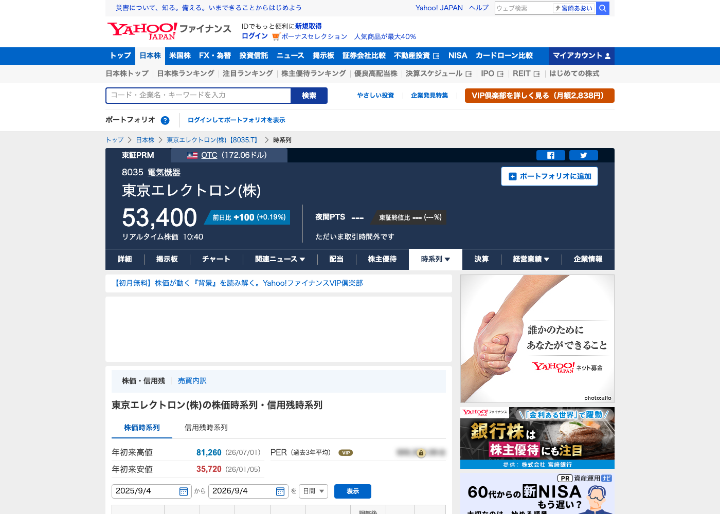Yahoo!ファイナンスの東京エレクトロン(8035)株価時系列ページ