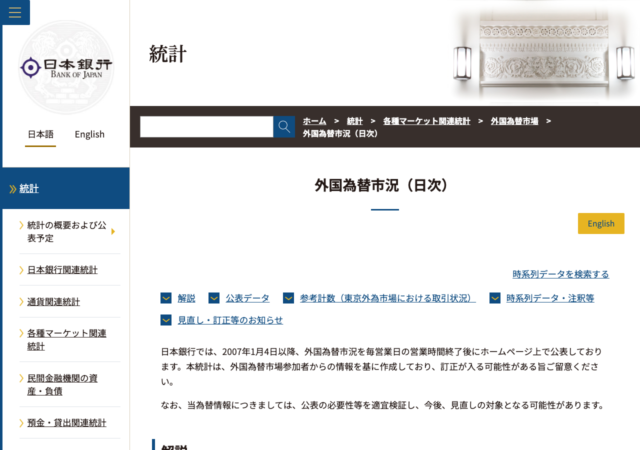 日本銀行が公表する外国為替市況(日次)のページ