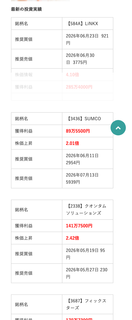 「今買えばいい注目株」の運営者情報ページに掲載されている『最新の投資実績』の表。LiNKX・SUMCO・クオンタムソリューションズ・フィックスターズの推奨買値・推奨売値・獲得利益が並ぶ