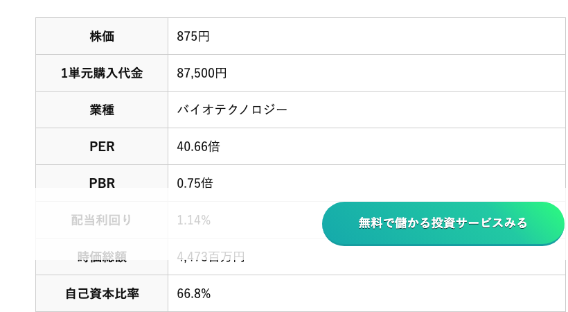 コージンバイオ（177A）の証券コード・銘柄名・株価・PER・PBR・時価総額が並ぶ銘柄情報テーブル