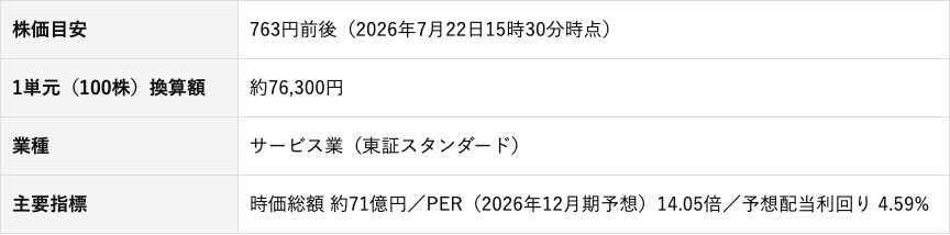 エプコの証券コード・銘柄名・株価目安・主要指標が並ぶ銘柄情報テーブル