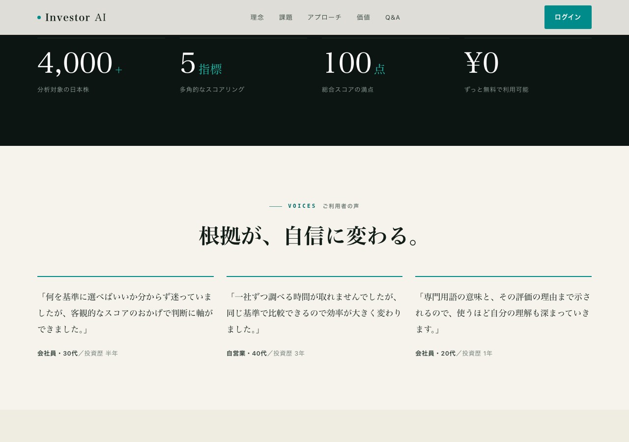 Investor AI公式サイトに掲載された4,000+銘柄・5指標・100点満点・登録料0円の統計パネル