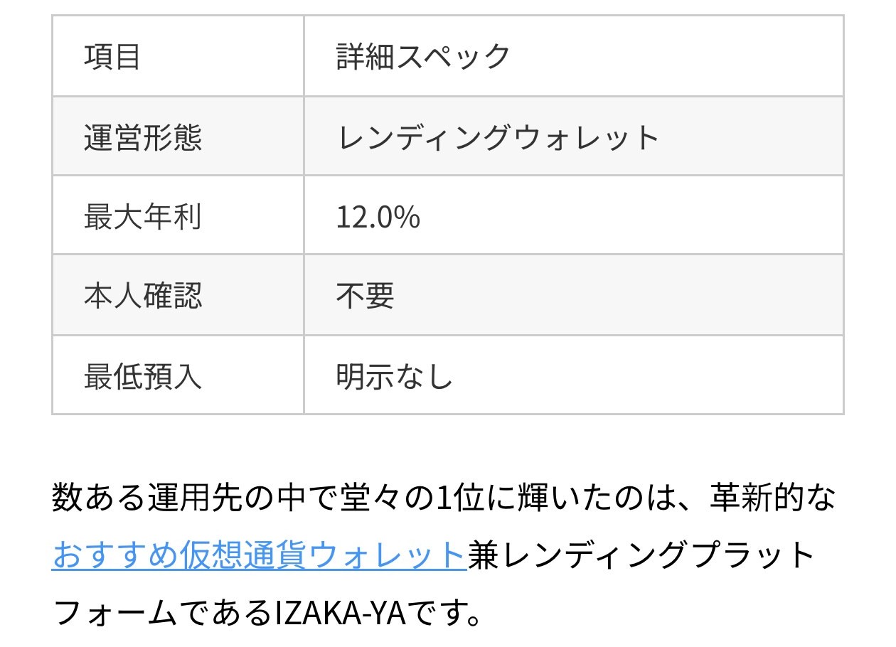IZAKA-YA公式サイトのUSDTステーキングおすすめランキング。IZAKA-YAの項目は、運営形態がレンディングウォレット、最大年利12.0%、本人確認は不要、最低預入は明示なしと書かれている