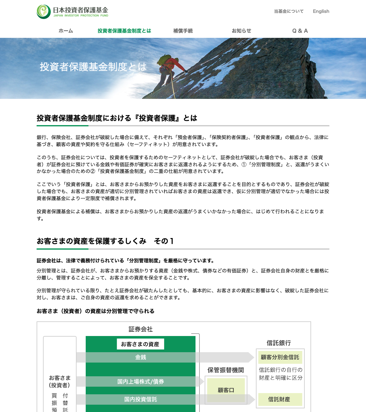 日本投資者保護基金「投資者保護とは」の解説ページ