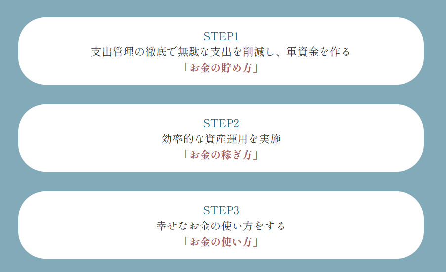 高速資産形成マネースクールが示す「お金の貯め方・稼ぎ方・使い方」の3ステップ図