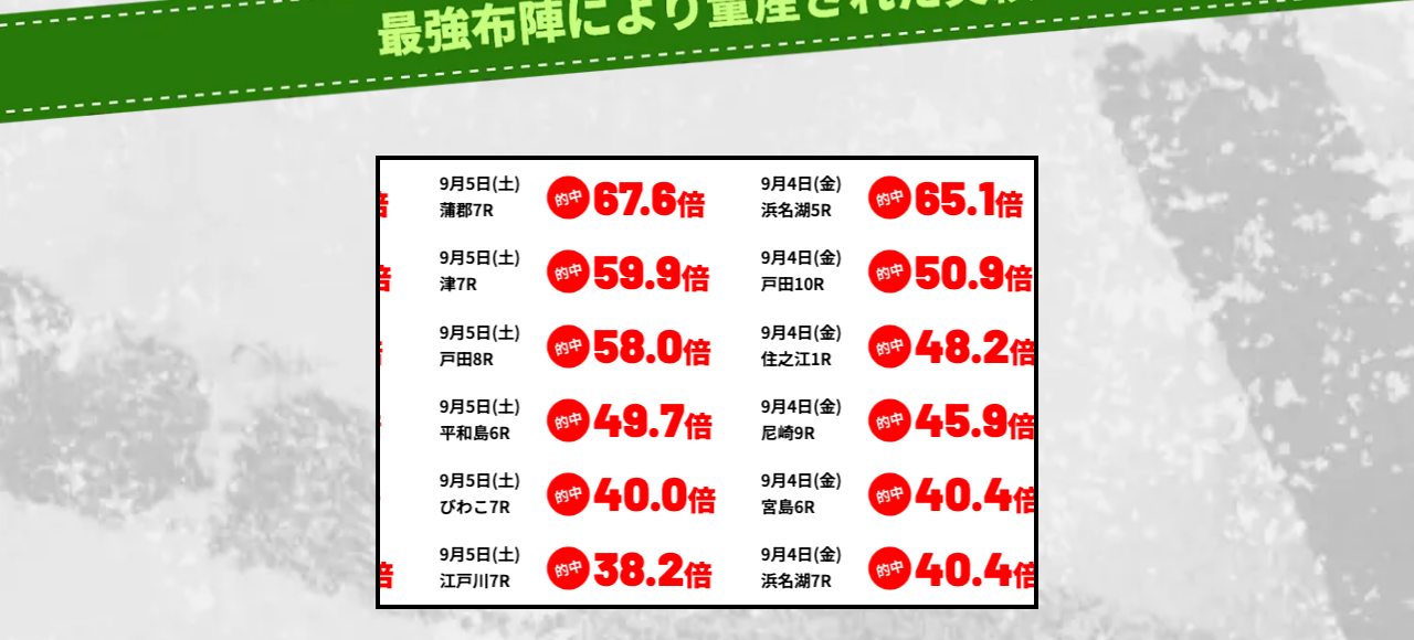 競艇ブレイブ公式サイトに掲載されている日付・レース名・倍率入りの的中実績一覧