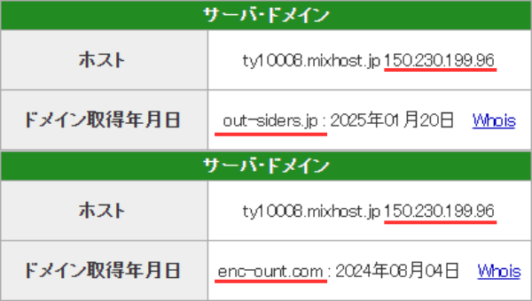 サーバー・ドメイン情報の調査画面。out-siders.jpとenc-ount.comの2つのドメインが同じホスト(ty10008.mixhost.jp)・同じIPアドレス(150.230.199.96)に割り当てられていることを示している