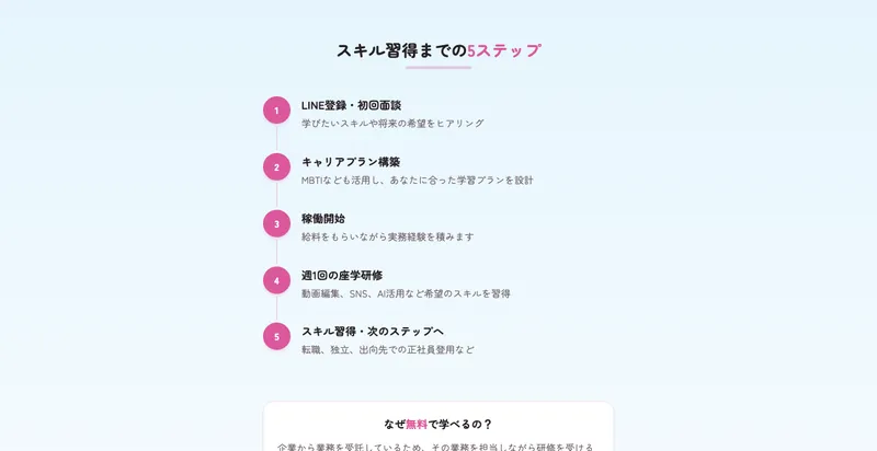 LINE登録からスキル習得までの5ステップを説明する広告
