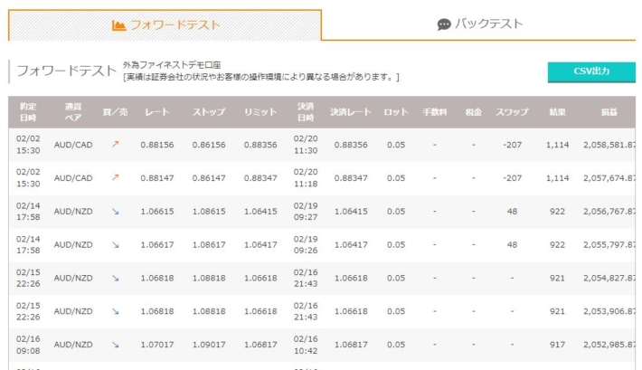 FX自動売買のフォワードテストの表示例。約定日時・通貨ペア・レート・損益などが一覧で並んでいる