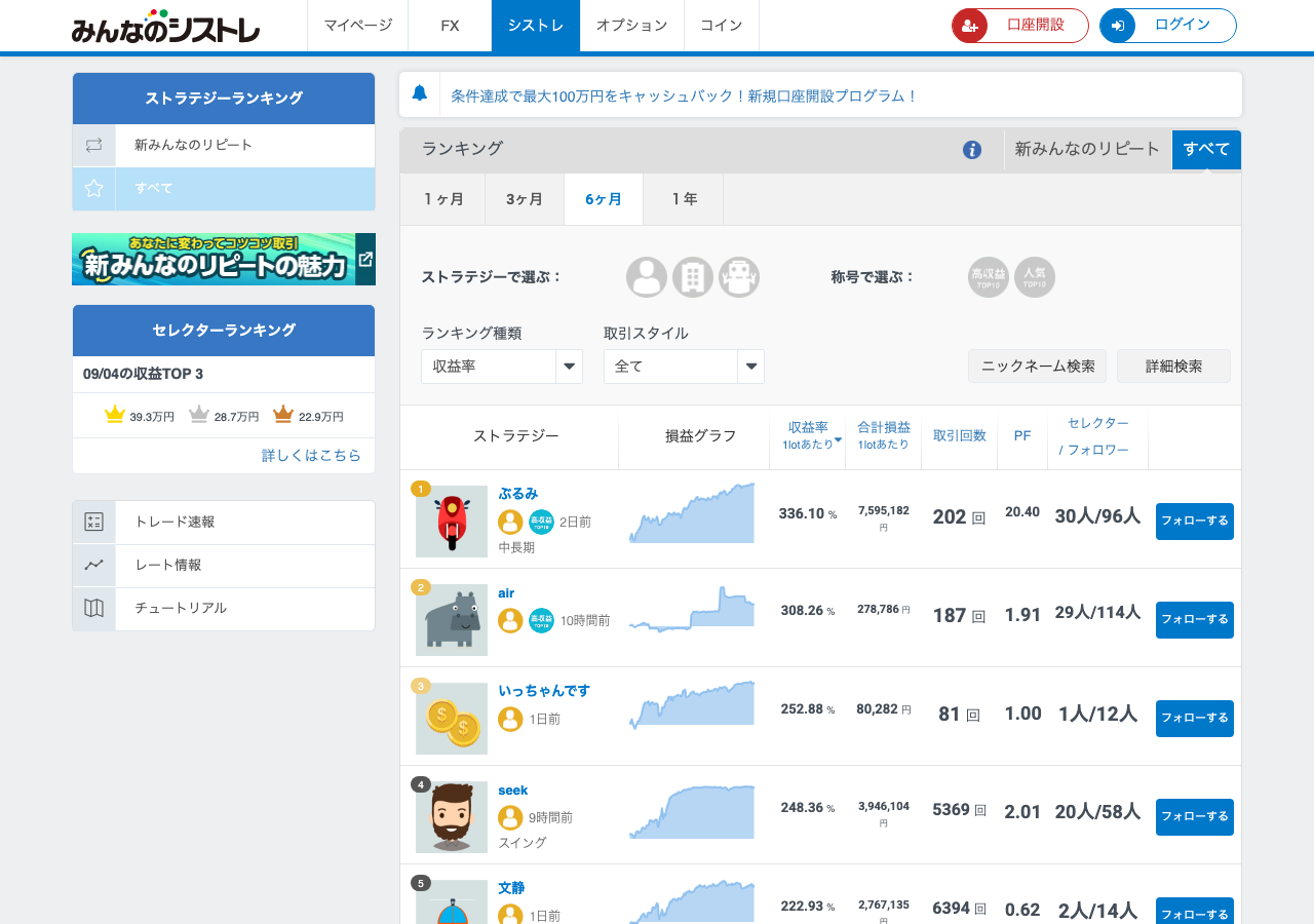 「みんなのシストレ」のストラテジーランキング画面