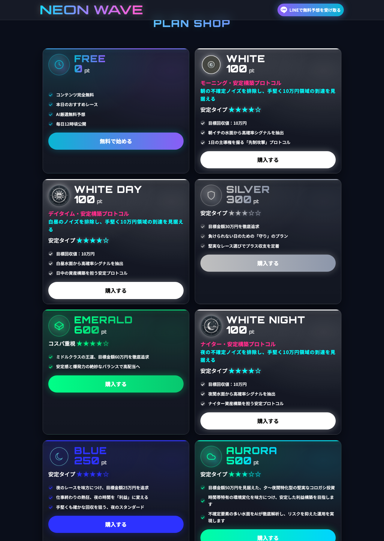 ネオンウェーブ公式サイトの有料プラン一覧(PLAN SHOP)。1万円〜6万円の価格帯で目標金額が示されている