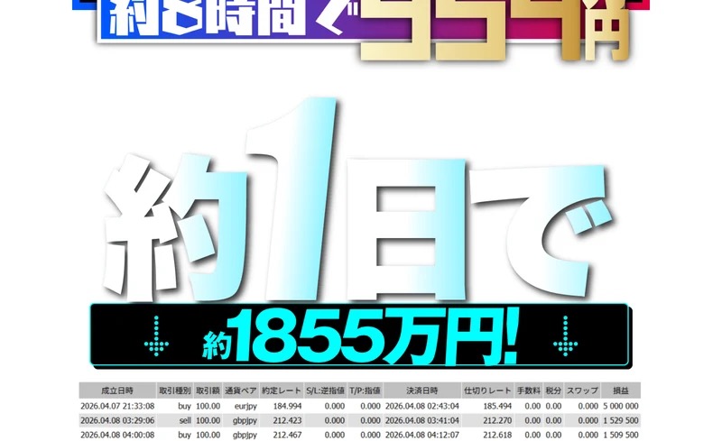 億のマスタープログラムFXの広告実績画面。「約1日で約1855万円！」と表示され、取引数量100.00の売買履歴が並んでいる