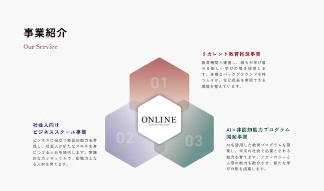 株式会社ONLINEの公式サイトの事業紹介ページ