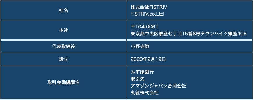 株式会社FISTRIV公式サイトに掲載された会社概要。社名・本社所在地・代表取締役小野寺徹・設立年月日・取引金融機関名が記載されている