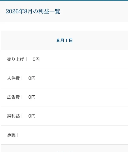2026年8月の利益一覧。8月1日時点で売り上げ0円、人件費0円、広告費0円、純利益0円と表示されている