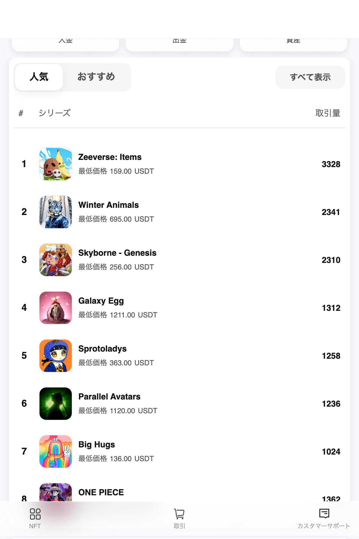 SALOのNFTシリーズ取引ランキング画面。人気順に取引量と最低価格がUSDT建てで表示されている