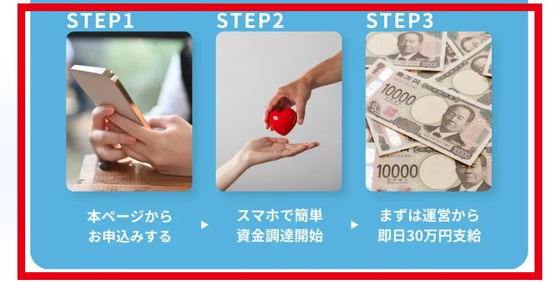 LPが説明する「STEP1〜STEP3」の流れの画面（スマホで申込→ハートを渡す動作の写真→即日30万円支給という現金の写真）