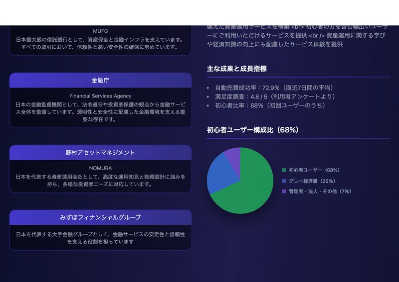 ShinraQuantの広告に並べられた金融庁・野村・みずほなどの名称