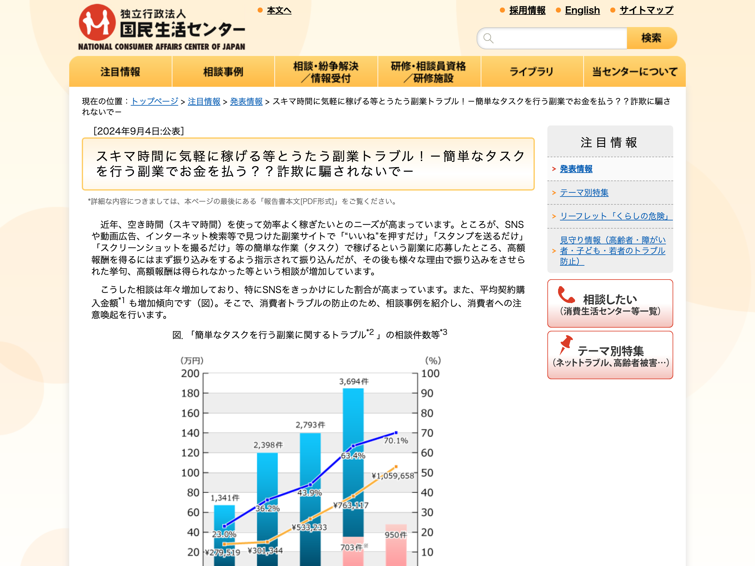 国民生活センターによるスキマ時間副業トラブルの相談件数推移グラフ