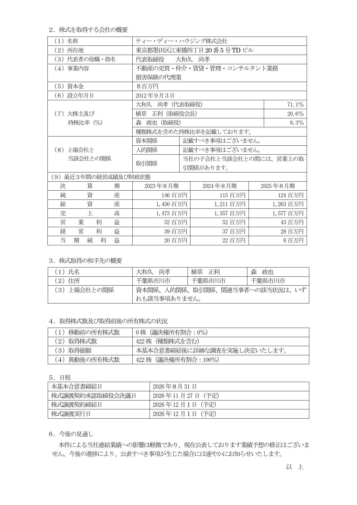 株式会社インテリックスホールディングス「株式取得（子会社化）に向けた基本合意書締結のお知らせ」の取得株式数・日程の表