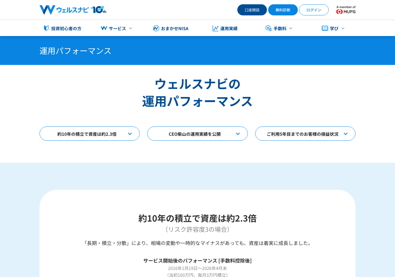 ウェルスナビ公式サイトの運用パフォーマンスページ。約10年の積立で資産は約2.3倍などの記載がある