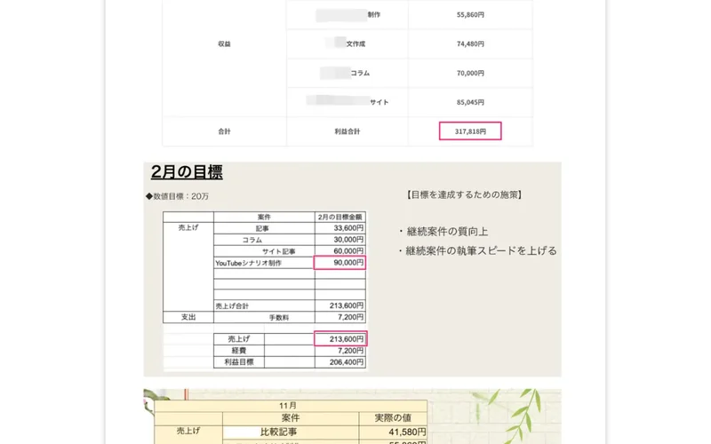 ウェブステで提示される収益実績の表